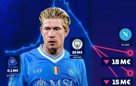 九游体育-关于德布劳内回归赛场，大胜首场状态亮眼，切尔西观众沸腾！的信息